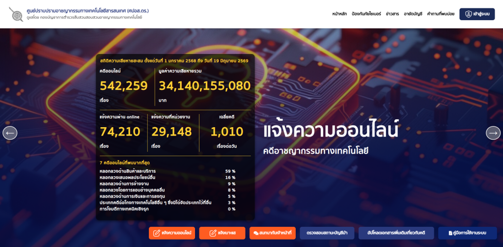 ศูนย์ปรามปรามอาชญากรรมทางเทคโนโลยีสารสนเทศ (ศปอส.ตร)